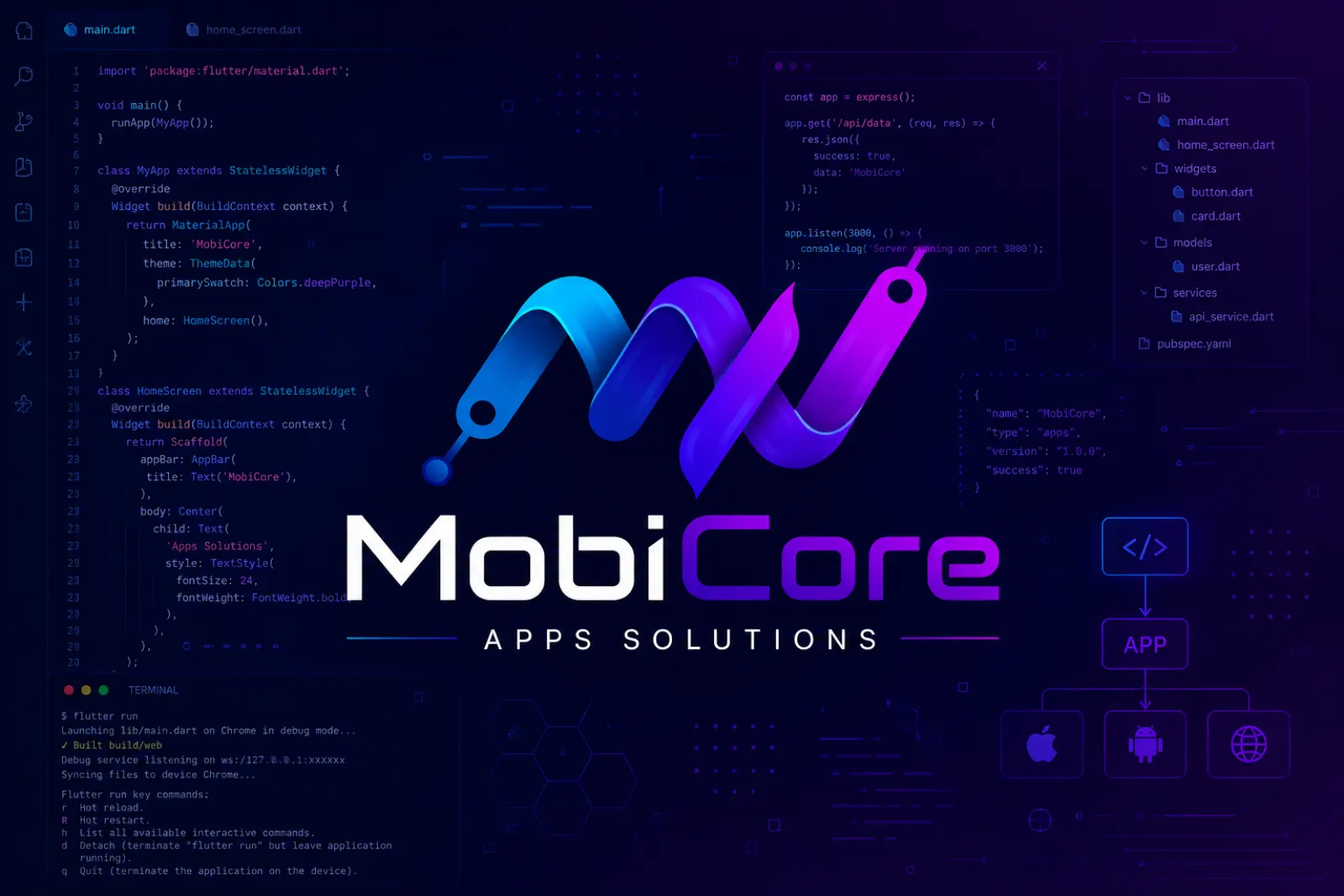 Desarrollo de software MobiCore